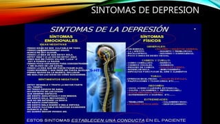 SINTOMAS DE DEPRESION
 