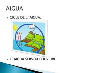 

CICLE DE L´AIGUA.



L´AIGUA SERVEIX PER VIURE

 