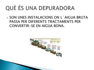 

SON UNES INSTALACIONS ON L´AIGUA BRUTA
PASSA PER DIFERENTS TRACTAMENTS PER
CONVERTIR-SE EN AIGUA BONA.

 