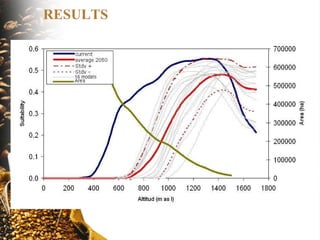 The implications of climate change for agriculture in Mesoamerica and the livelihoods of smallholder coffee farmers.