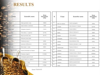 The implications of climate change for agriculture in Mesoamerica and the livelihoods of smallholder coffee farmers.