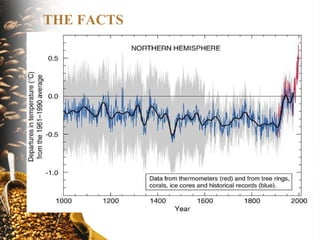 The implications of climate change for agriculture in Mesoamerica and the livelihoods of smallholder coffee farmers.