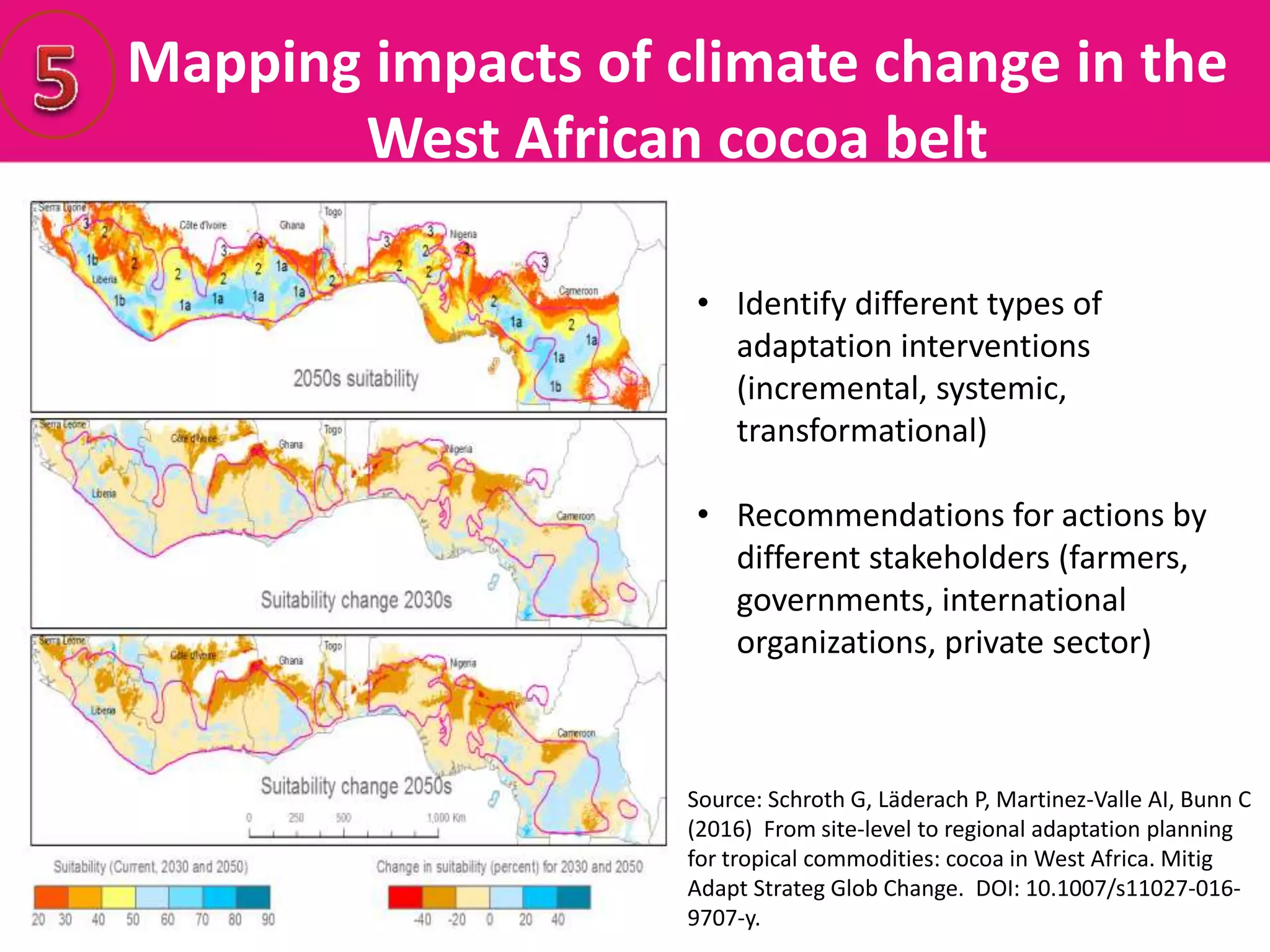Mapping impacts of climate change in the
West African cocoa belt
• Identify different types of
adaptation interventions
(incremental, systemic,
transformational)
• Recommendations for actions by
different stakeholders (farmers,
governments, international
organizations, private sector)
Source: Schroth G, Läderach P, Martinez-Valle AI, Bunn C
(2016) From site-level to regional adaptation planning
for tropical commodities: cocoa in West Africa. Mitig
Adapt Strateg Glob Change. DOI: 10.1007/s11027-016-
9707-y.
 