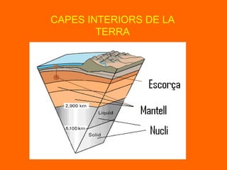 CAPES INTERIORS DE LA TERRA 