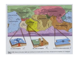 La deriva continental[1]