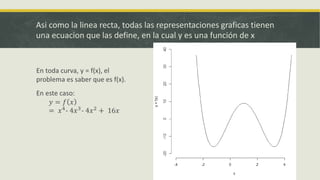 Asi como la linea recta, todas las representaciones graficas tienen
una ecuacion que las define, en la cual y es una función de x
 