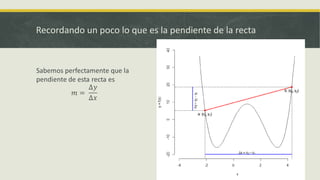 Recordando un poco lo que es la pendiente de la recta
 