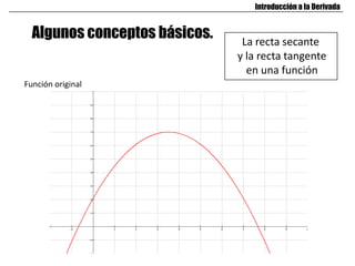Algunos conceptos básicos.
Introducción a la Derivada
La recta secante
y la recta tangente
en una función
Función original
 