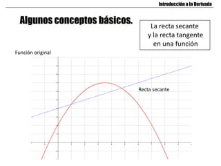 Algunos conceptos básicos.
Introducción a la Derivada
La recta secante
y la recta tangente
en una función
Función original
Recta secante
 