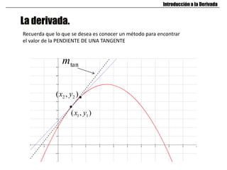 La derivada.
Introducción a la Derivada
Recuerda que lo que se desea es conocer un método para encontrar
el valor de la PENDIENTE DE UNA TANGENTE
1 1( , )x y
2 2( , )x y
tanm
 