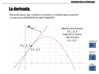 La derivada.
Introducción a la Derivada
Recuerda que lo que se desea es conocer un método para encontrar
el valor de la PENDIENTE DE UNA TANGENTE
1 1( , )x y
Observa que el punto
Cada vez se acerca
más al punto
1 1( , )x y
2 2( , )x y
2 2( , )x y
Atajo
Volver a
mostrar
Continuar
tanm
 