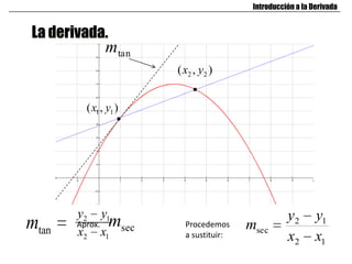 La derivada.
Introducción a la Derivada
1 1( , )x y
2 2( , )x y
Aprox.
tanm secm Procedemos
a sustituir:
12
12
sec
xx
yy
m
2 1
2 1
y y
x x
tanm
 