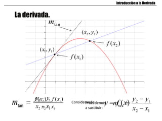 12
12
sec
xx
yy
m
La derivada.
Introducción a la Derivada
1 1( , )x y
2 2( , )x y
tanm 2 1
2 1
y y
x x
Considerando: ( )y f xtanm 2 1
2 1
( ) ( )f x f x
x x
)( 1xf
)( 2xf
tanm
Procedemos
a sustituir:
 