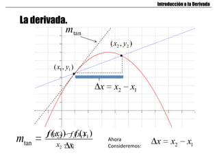 La derivada.
Introducción a la Derivada
1 1( , )x y
2 2( , )x y
tanm 2 1
2 1
( ) ( )f x f x
x x 2 1x x xAhora
Consideremos:
2 1( ) ( )f x f x
x
2 1x x x
tanm
 