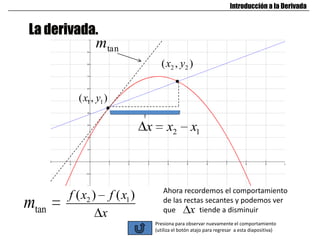 La derivada.
Introducción a la Derivada
1 1( , )x y
2 2( , )x y
tanm 2 1( ) ( )f x f x
x
Ahora recordemos el comportamiento
de las rectas secantes y podemos ver
que tiende a disminuirx
Presiona para observar nuevamente el comportamiento
(utiliza el botón atajo para regresar a esta diapositiva)
2 1x x x
tanm
 