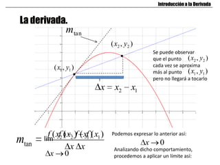 La derivada.
Introducción a la Derivada
1 1( , )x y
2 2( , )x y
tanm
2 1x x x
2 1( ) ( )f x f x
x
Podemos expresar lo anterior así:
lim 2 1( ) ( )f x f x
x
0x
0x
Analizando dicho comportamiento,
procedemos a aplicar un límite así:
Se puede observar
que el punto
cada vez se aproxima
más al punto
pero no llegará a tocarlo
2 2( , )x y
1 1( , )x y
tanm
 