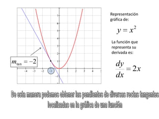 Representación
gráfica de:
2
xy
La función que
representa su
derivada es:
x
dx
dy
2
2tanm
 