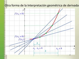 Otra forma de la Interpretación geométrica de derivada
x
y
0x
)( 0xf
)( 0 hxf
hx0
h
0
h
hx
)( 0 hxf
 
