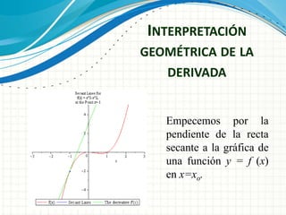 INTERPRETACIÓN
GEOMÉTRICA DE LA
DERIVADA
Empecemos por la
pendiente de la recta
secante a la gráfica de
una función y = f (x)
en x=xo.
 