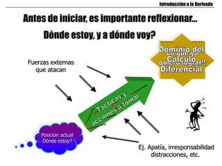 Introducción a la Derivada
Dónde estoy, y a dónde voy?
Posición actual
Dónde estoy?
Ej. Apatía, irresponsabilidad
distracciones, etc.
Fuerzas externas
que atacan
Antes de iniciar, es importante reflexionar…
 