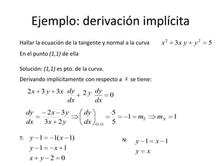 Ejemplo: derivación implícita
Hallar la ecuación de la tangente y normal a la curva
En el punto (1,1) de ella
53 22
yyxx
Solución: (1,1) es pto. de la curva.
Derivando implícitamente con respecto a se tiene:x
xyx 332
dx
dy y2 0
dx
dy
11
5
5
23
32
)1,1(
NT mm
dx
dy
yx
yx
dx
dy -
T: N:
xy
xy 11
02
11
)1(11
yx
xy
xy
 