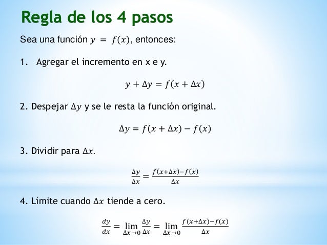 Derivadas. Método de incremento o Regla de los 4 pasos