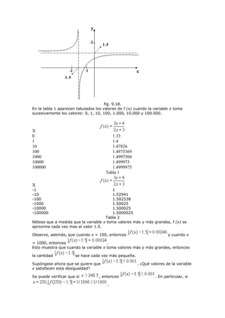 fig. 9.18.
En la tabla 1 aparecen tabulados los valores de f (x) cuando la variable x toma
sucesivamente los valores: 0, 1, 10, 100, 1.000, 10.000 y 100.000.
X
0 1.33
1 1.4
10 1.47826
100 1.4975369
1000 1.4997504
10000 1.499975
100000 1.4999975
Tabla 1
X
-1 1
-10 1.52941
-100 1.502538
-1000 1.50025
-10000 1.500025
-100000 1.5000025
Tabla 2
Nótese que a medida que la variable x toma valores más y más grandes, f (x) se
aproxima cada vez mas al valor 1.5.
Observe, además, que cuando x = 100, entonces y cuando x
= 1000, entonces .
Esto muestra que cuando la variable x toma valores más y más grandes, entonces
la cantidad se hace cada vez más pequeña.
Supóngase ahora que se quiere que . ¿Qué valores de la variable
x satisfacen esta desigualdad?
Se puede verificar que si , entonces . En particular, si
.
 