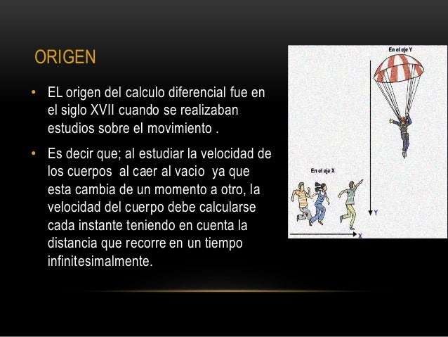 La derivada y sus aplicaciones
