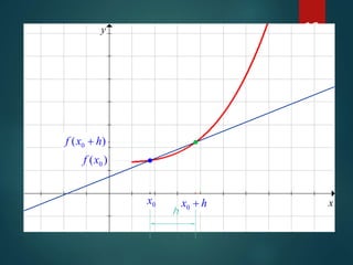 18
x
y
0x
)( 0xf
)( 0 hxf +
hx +0
h
 