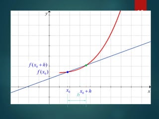 19
x
y
0x
)( 0xf
)( 0 hxf +
hx +0
h
 