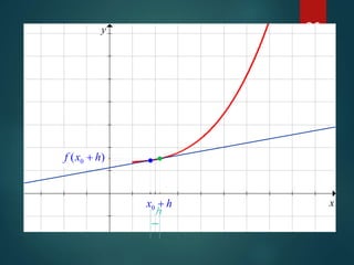 26
x
y
0x
)( 0xf )( 0 hxf +
hx +0
h
 