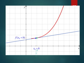 27
x
y
0x
)( 0xf )( 0 hxf +
hx +0
h
 