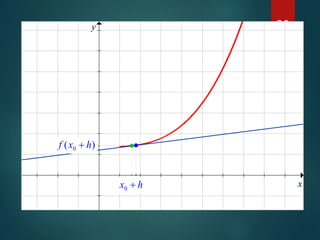 29
x
y
0x
)( 0xf )( 0 hxf +
hx +0
 