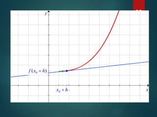 30
x
y
0x
)( 0xf )( 0 hxf +
hx +0
 