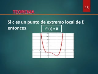 TEOREMA
45
f ’(c) = 0
Si c es un punto de extremo local de f,
entonces
 