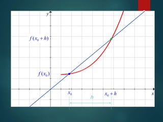 8
x
y
0x
)( 0xf
)( 0 hxf +
hx +0
h
 