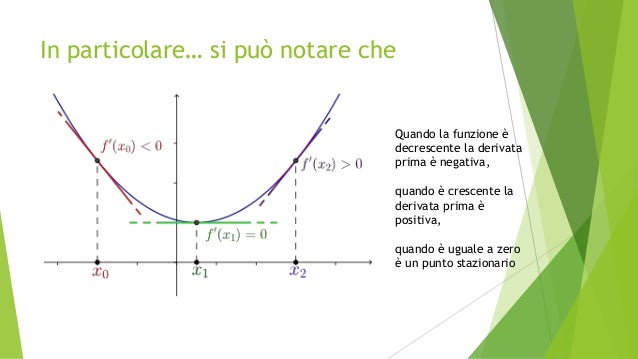 La derivata