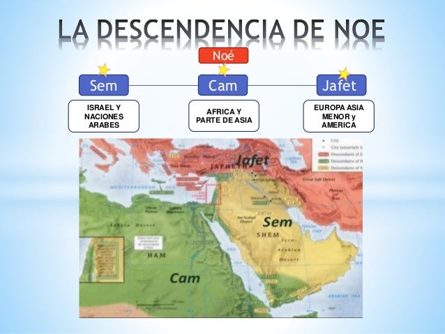La descendencia de noe