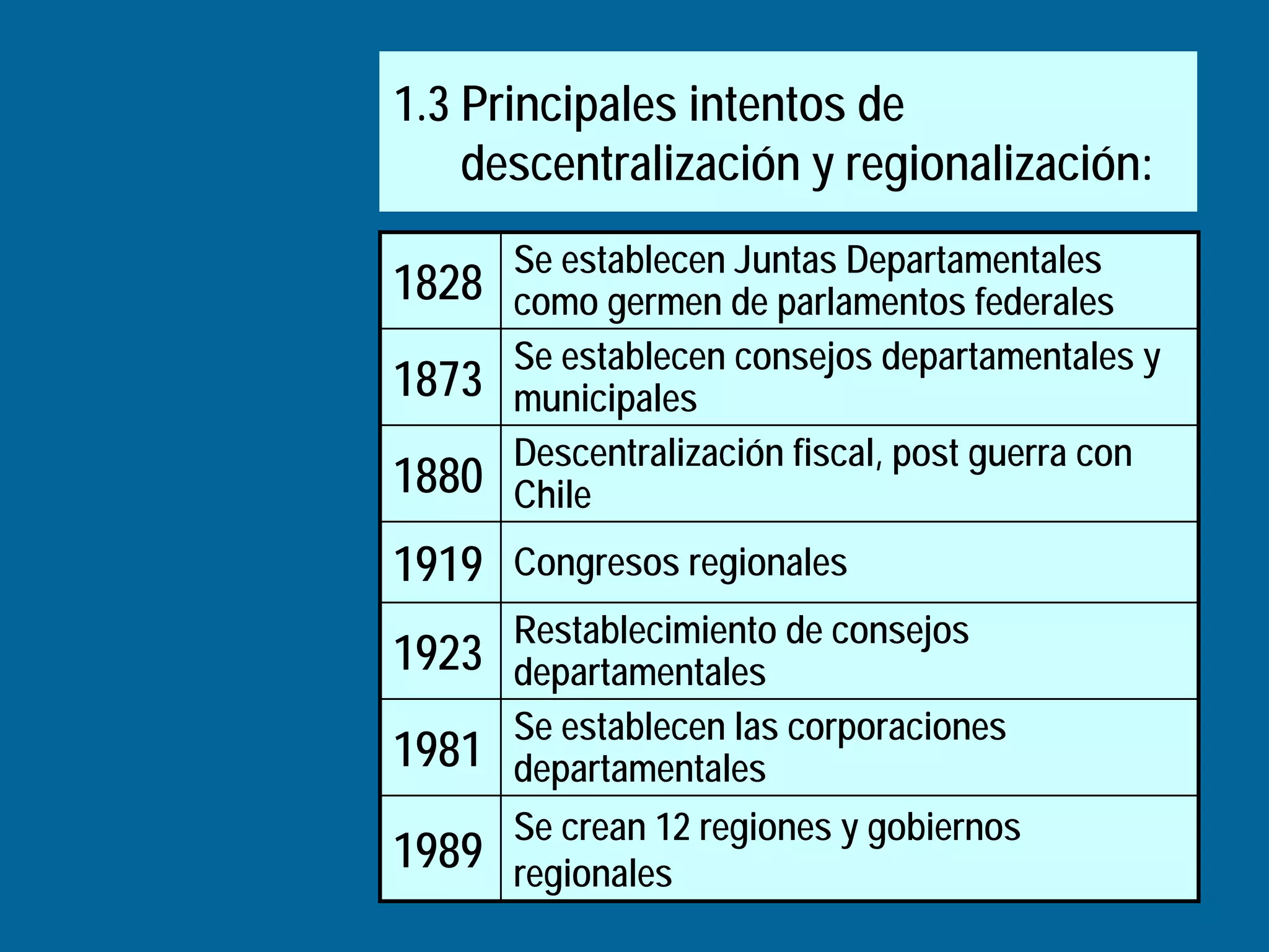 La descentralizacion y regionalizacion en el peru | PDF
