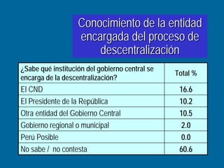 La descentralizacion y regionalizacion en el peru | PDF