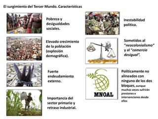 El surgimiento del Tercer Mundo. Características
Pobreza y
desigualdades
sociales.
Elevado crecimiento
de la población
(explosión
demográfica).
Fuerte
endeudamiento
externo.
Importancia del
sector primario y
retraso industrial.
Inestabilidad
política.
Sometidos al
“neocolonialismo”
y al “comercio
desigual”.
Políticamente no
alineados con
ninguno de los dos
bloques, aunque
muchas veces sufrirán
presiones e
intervenciones desde
ellos
 