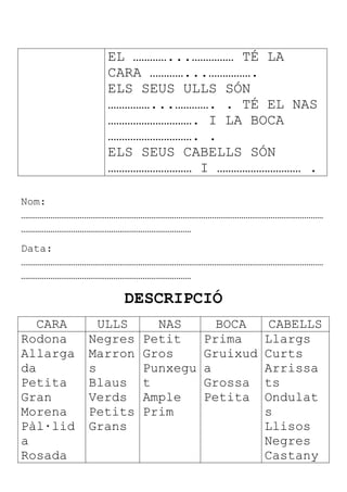EL …………...…………… TÉ LA
CARA …………...…………….
ELS SEUS ULLS SÓN
……………...…………. . TÉ EL NAS
…………………………. I LA BOCA
…………………………. .
ELS SEUS CABELLS SÓN
………………………… I ………………………… .
Nom:
………………………………………………………………………………………………………………………………
………………………………………………………………………
Data:
………………………………………………………………………………………………………………………………
………………………………………………………………………
DESCRIPCIÓ
CARA ULLS NAS BOCA CABELLS
Rodona
Allarga
da
Petita
Gran
Morena
Pàl·lid
a
Rosada
Negres
Marron
s
Blaus
Verds
Petits
Grans
Petit
Gros
Punxegu
t
Ample
Prim
Prima
Gruixud
a
Grossa
Petita
Llargs
Curts
Arrissa
ts
Ondulat
s
Llisos
Negres
Castany
 