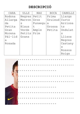 DESCRIPCIÓ
CARA ULLS NAS BOCA CABELLS
Rodona
Allarga
da
Petita
Gran
Morena
Pàl·lid
a
Rosada
Negres
Marron
s
Blaus
Verds
Petits
Grans
Petit
Gros
Punxegu
t
Ample
Prim
Prima
Gruixud
a
Grossa
Petita
Llargs
Curts
Arrissa
ts
Ondulat
s
Llisos
Negres
Castany
s
Rossos
Roigs
.............................
.............................
....................
.............................
.............................
....................
.............................
.............................
....................
 