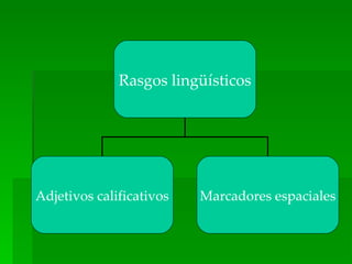 Rasgos lingüísticos




Adjetivos calificativos   Marcadores espaciales
 
