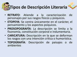 Tipos de Descripción Literaria RETRATO: Atiende a la caracterización de personajes por sus rasgos físicos y psíquicos.ETOPEYA: Se centra únicamente en el carácter, el pensamiento y los aspectos psíquicos.PROSOPOGRAFÍA: La descripción se limita a la fisonomía, constitución corporal e indumentaria.CARICATURA: Descripción en la que se deforman los rasgos con una intención crítica o humorística.TOPOGRAFÍA: Descripción de paisajes o de ambientes