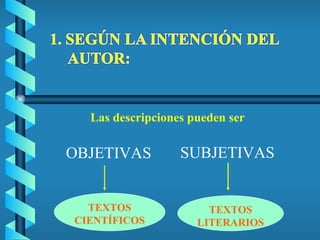 Las descripciones pueden ser OBJETIVAS SUBJETIVAS TEXTOS LITERARIOS TEXTOS CIENTÍFICOS 