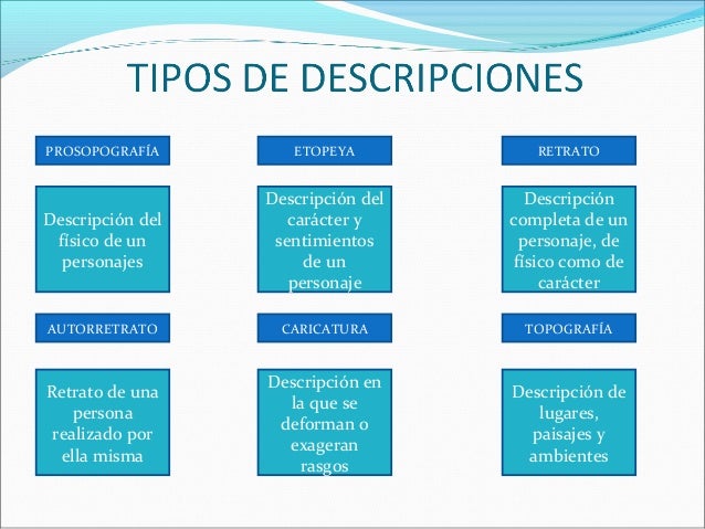 La descripción