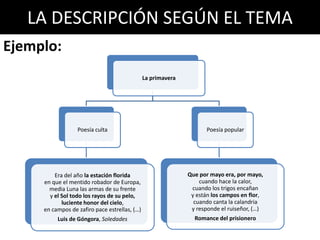 LA DESCRIPCIÓN SEGÚN EL TEMA
Ejemplo:
La primavera
Poesía culta
Era del año la estación florida
en que el mentido robador de Europa,
media Luna las armas de su frente
y el Sol todo los rayos de su pelo,
luciente honor del cielo,
en campos de zafiro pace estrellas, (…)
Luis de Góngora, Soledades
Poesía popular
Que por mayo era, por mayo,
cuando hace la calor,
cuando los trigos encañan
y están los campos en flor,
cuando canta la calandria
y responde el ruiseñor, (…)
Romance del prisionero
 