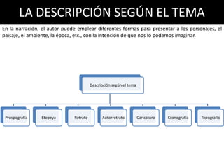 LA DESCRIPCIÓN SEGÚN EL TEMA
En la narración, el autor puede emplear diferentes formas para presentar a los personajes, el
paisaje, el ambiente, la época, etc., con la intención de que nos lo podamos imaginar.
Descripción según el tema
Prospografía Etopeya Retrato Autorretrato Caricatura Cronografía Topografía
 