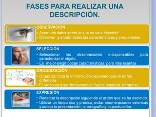 FASES PARA REALIZAR UNA
DESCRIPCIÓN.
 